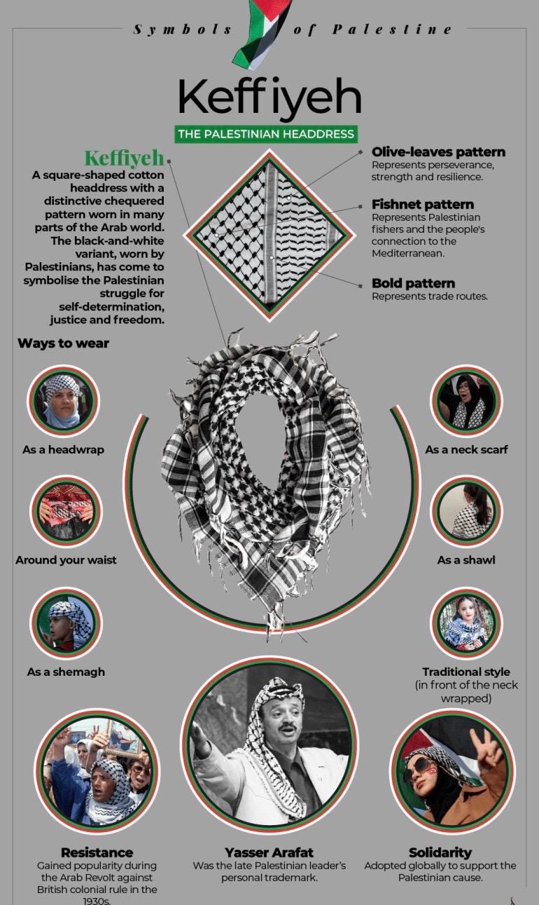 Traditional Palestinian Keffiyeh/Hattah/shemagh scarf made in Jordan with tassel made for Men & Women worn as a head scarf