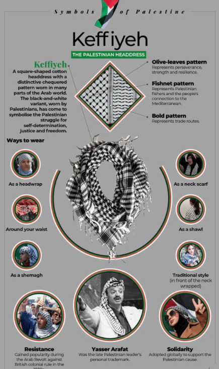 Palestinian Keffiyeh Scarf: Black & White Shemagh, Made in Jordan