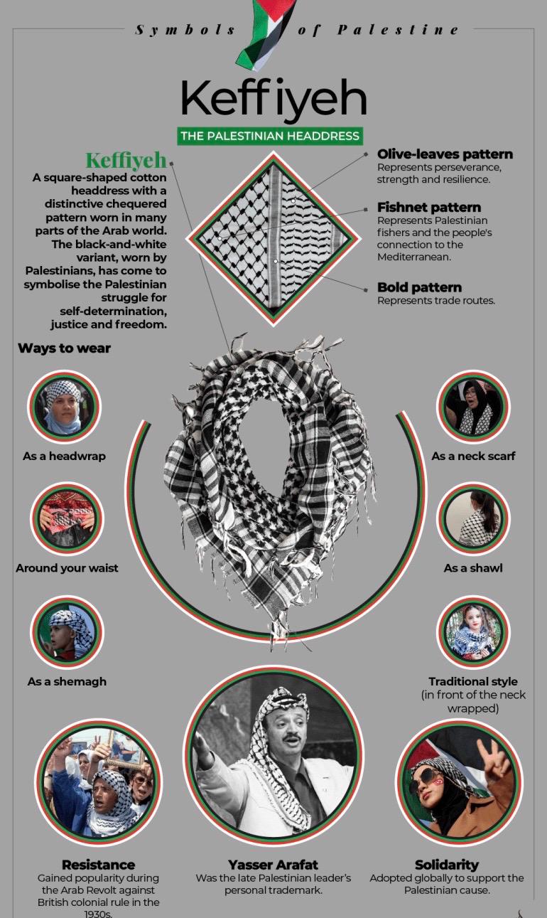 Traditional Palestinian Keffiyeh/Hattah/shemagh scarf made in Jordan with tassel made for Men & Women worn as a head scarf